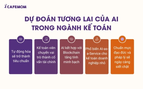 Dự đoán tương lai của ai trong ngành kế toán