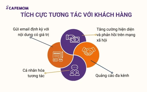 Tích cực tương tác với khách hàng