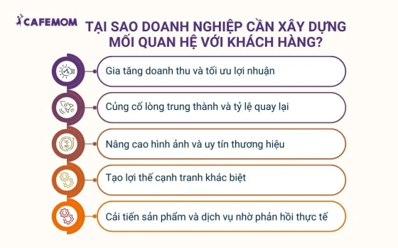 Tại sao doanh nghiệp cần xây dựng mối quan hệ với khách hàng?