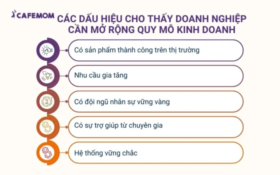 Các dấu hiệu cho thấy doanh nghiệp cần mở rộng quy mô kinh doanh