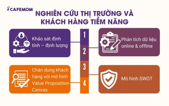 Nghiên cứu thị trường và khách hàng tiềm năng