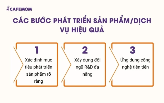 Các bước phát triển sản phẩm/dịch vụ hiệu quả
