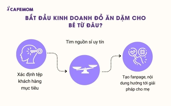 Bắt đầu kinh doanh đồ ăn dặm cho bé từ đâu?