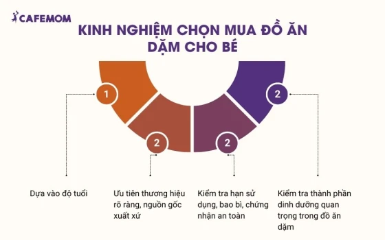 Kinh nghiệm chọn mua đồ ăn dặm cho bé