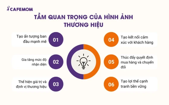 Tầm quan trọng của hình ảnh thương hiệu