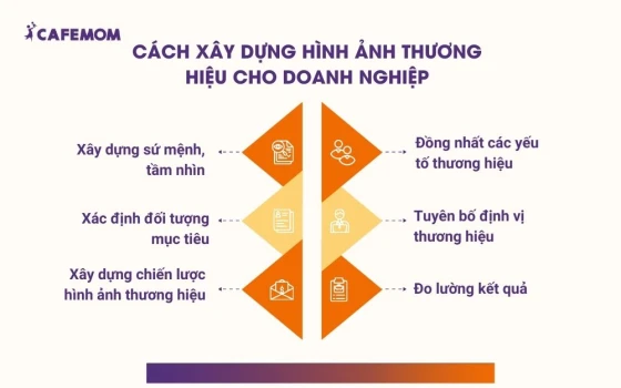 Cách xây dựng hình ảnh thương hiệu cho doanh nghiệp