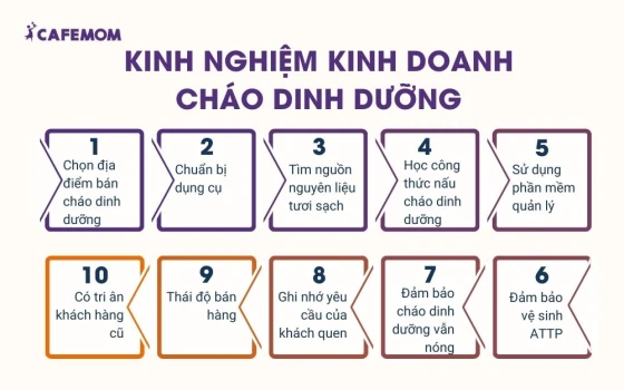 Kinh nghiệm kinh doanh cháo dinh dưỡng