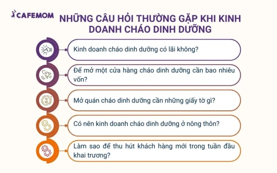Những câu hỏi thường gặp khi kinh doanh cháo dinh dưỡng