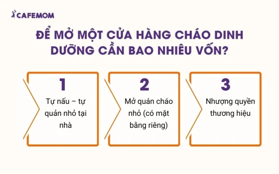 Để mở một cửa hàng cháo dinh dưỡng cần bao nhiêu vốn?