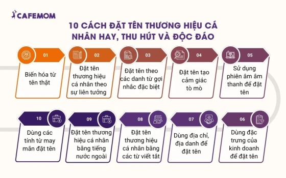 Cách đặt tên thương hiệu cá nhân hay, ý nghĩa