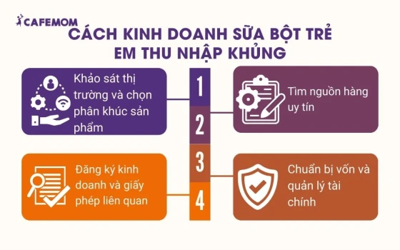 Cách kinh doanh sữa bột trẻ em thu nhập khủng