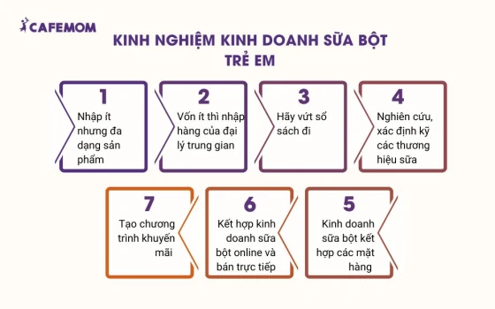 Kinh nghiệm kinh doanh sữa bột trẻ em