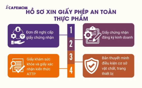 Hồ sơ xin giấy phép an toàn thực phẩm