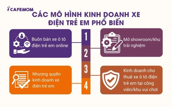 Các mô hình kinh doanh xe điện trẻ em phổ biến
