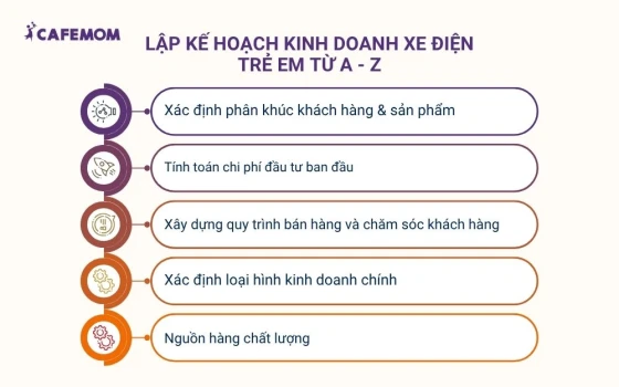 Lập kế hoạch kinh doanh xe điện trẻ em từ A-Z