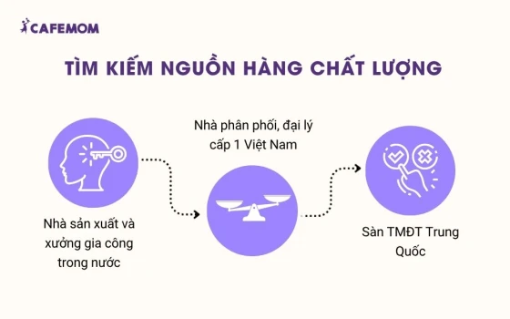 Tìm kiếm nguồn hàng chất lượng