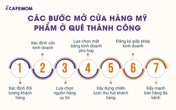 Các bước mở cửa hàng mỹ phẩm ở quê thành công