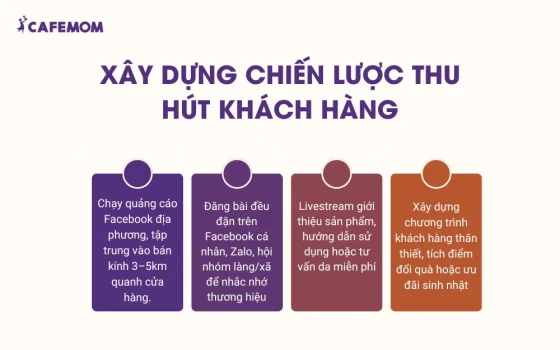 Xây dựng chiến lược thu hút khách hàng