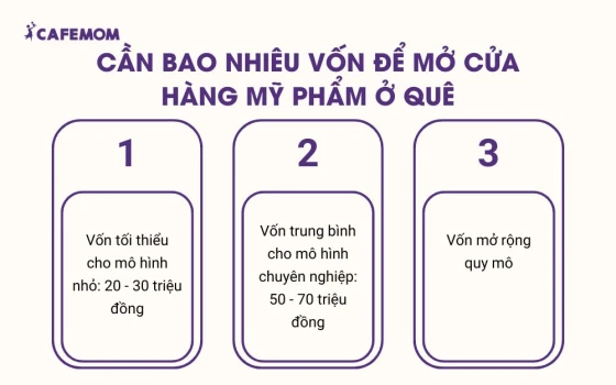 Cần bao nhiêu vốn để mở cửa hàng mỹ phẩm ở quê