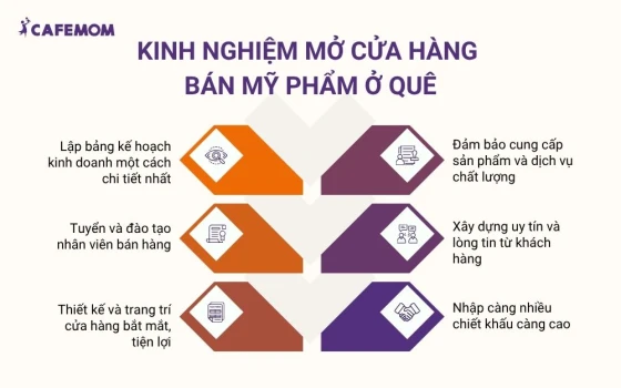 Kinh nghiệm mở cửa hàng bán mỹ phẩm ở quê