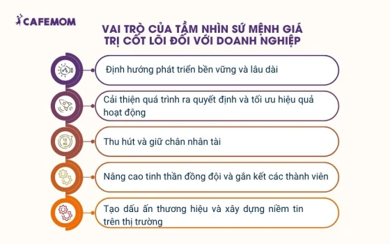 Vai trò của Tầm nhìn Sứ mệnh Giá trị cốt lõi đối với doanh nghiệp