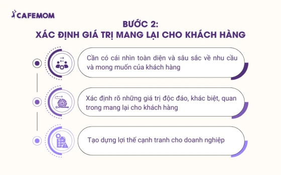 Xác định giá trị doanh nghiệp mang đến cho khách hàng