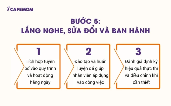 Lắng nghe, sửa đổi và ban hành