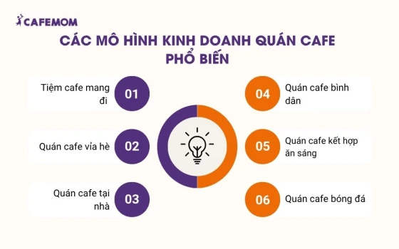 Các mô hình kinh doanh quán cafe phổ biến