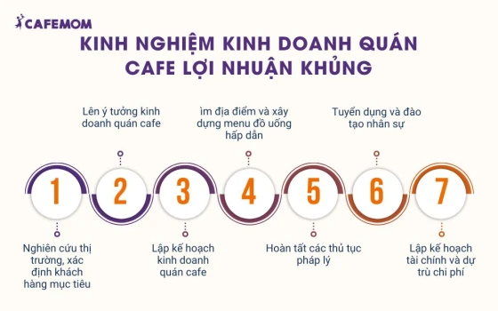 Kinh nghiệm kinh doanh quán cafe lợi nhuận khủng