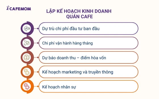Lập kế hoạch kinh doanh quán cafe
