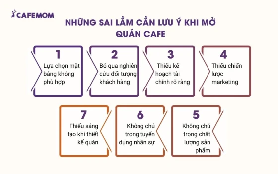 Những sai lầm cần lưu ý khi mở quán cafe