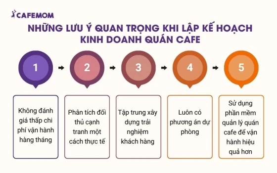 Những lưu ý quan trọng khi lập kế hoạch kinh doanh quán cafe