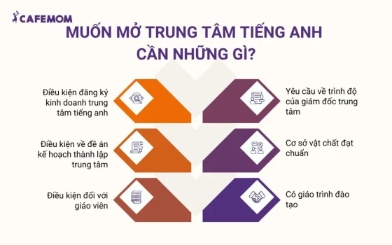 Muốn mở trung tâm tiếng anh cần những gì?