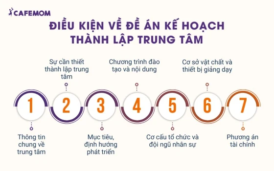 Điều kiện về đề án kế hoạch thành lập trung tâm
