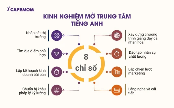 Kinh nghiệm mở trung tâm tiếng anh