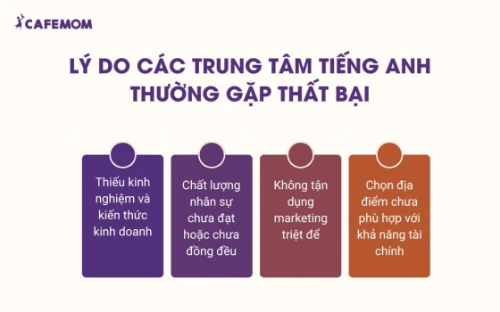 Lý do các trung tâm tiếng anh thường gặp thất bại