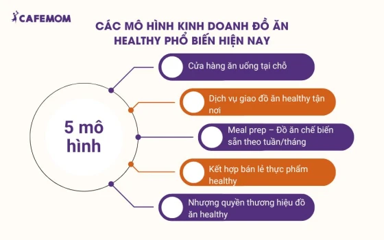Các mô hình kinh doanh đồ ăn healthy phổ biến