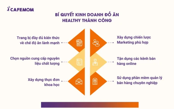 Bí quyết kinh doanh đồ ăn healthy thành công