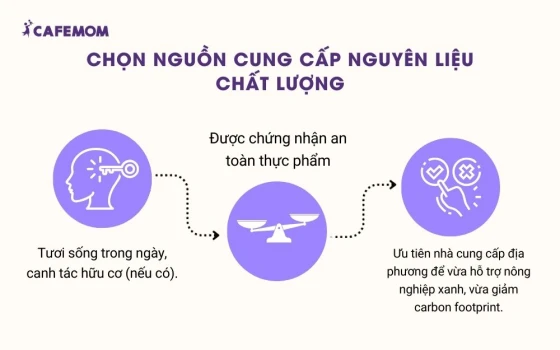 Chọn nguồn hàng đồ ăn healthy chất lượng