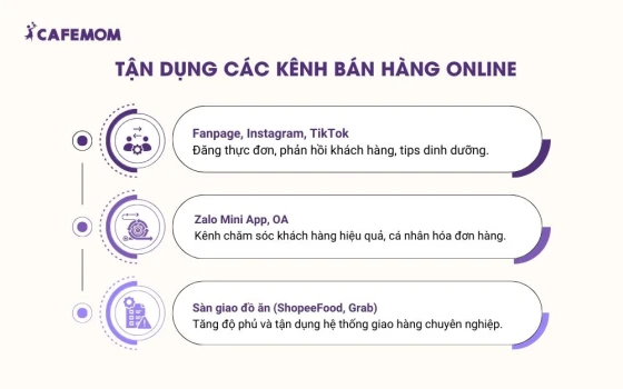 Tận dụng các kênh bán hàng online