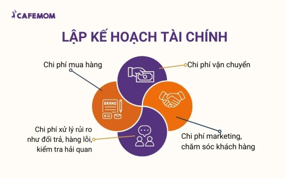 Lập kế hoạch tài chính