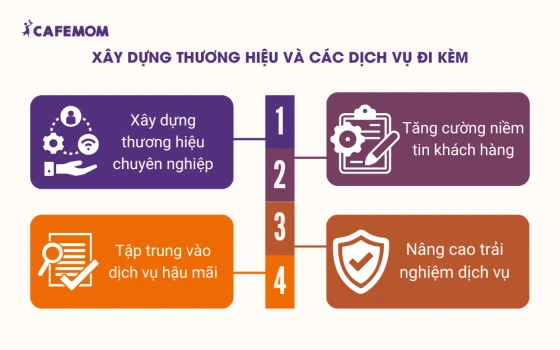 Xây dựng thương hiệu và các dịch vụ đi kèm