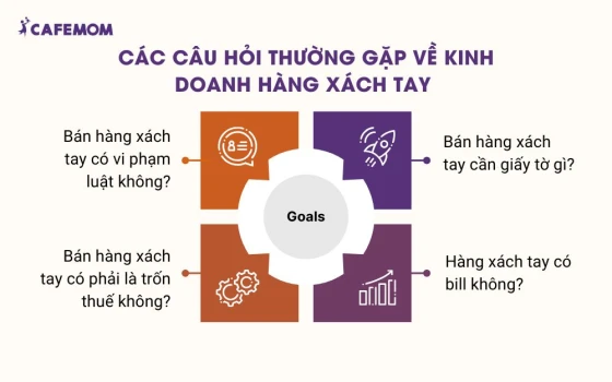 Các câu hỏi thường gặp về kinh doanh hàng xách tay