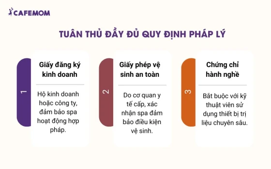 Tuân thủ đầy đủ quy định pháp lý