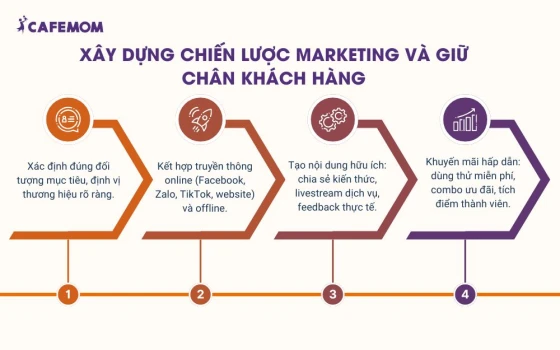 Xây dựng chiến lược marketing và giữ chân khách hàng